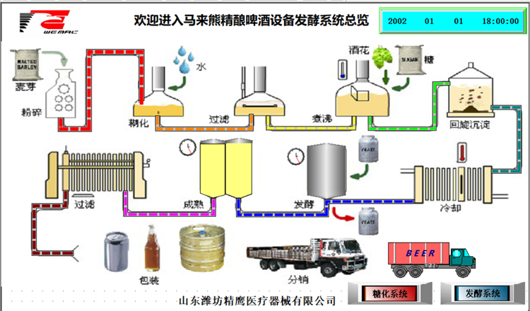 beer brewing flow chart.jpg